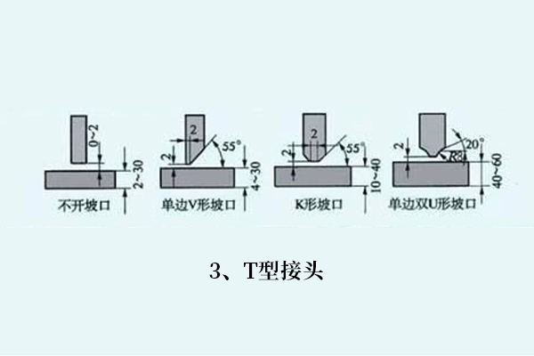 How to choose welding wire for steel welding and share welding knowledge!(圖4)