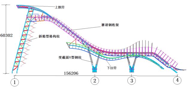 Uncover the secrets of Winter Olympic venues: the high-tech welding technology used by Shougang ski jump platform won gold by Gu ailing(圖5)