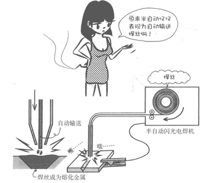 Material characteristics | welding cartoon illustration, dry goods are also romantic!(圖4)