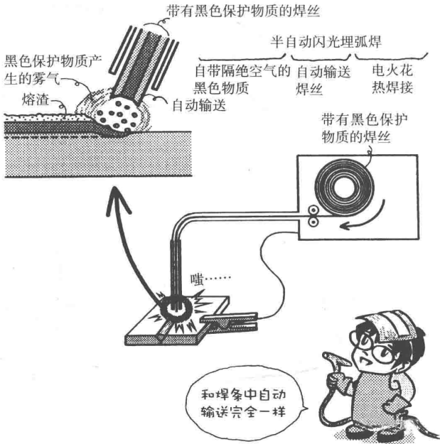 Material characteristics | welding cartoon illustration, dry goods are also romantic!(圖5)