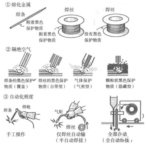 Material characteristics | welding cartoon illustration, dry goods are also romantic!(圖7)