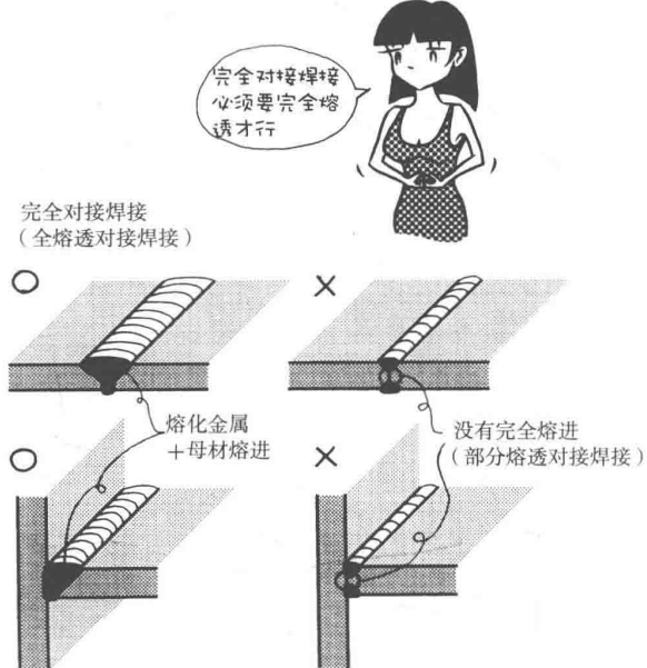 Material characteristics | welding cartoon illustration, dry goods are also romantic!(圖8)