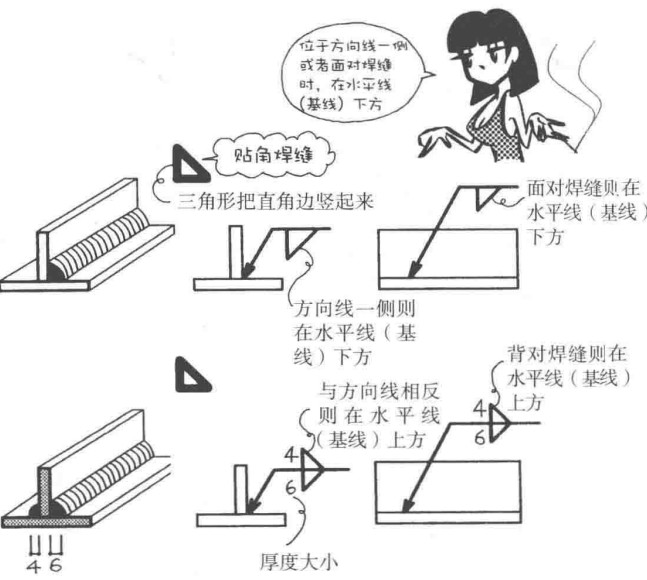 Material characteristics | welding cartoon illustration, dry goods are also romantic!(圖12)