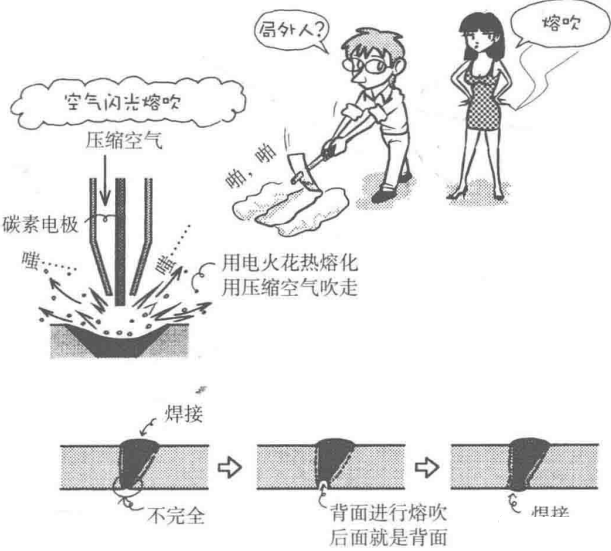 Material characteristics | welding cartoon illustration, dry goods are also romantic!(圖13)