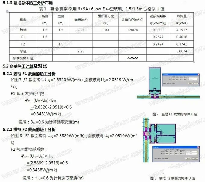 玻璃配置與分格對幕墻熱工性能的影響(圖6)