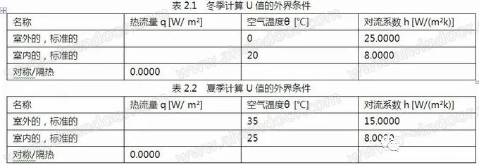 玻璃配置與分格對幕墻熱工性能的影響(圖7)