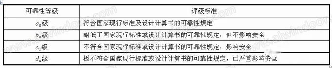 既有玻璃幕墻檢測中“推桿法”的應用(圖5)