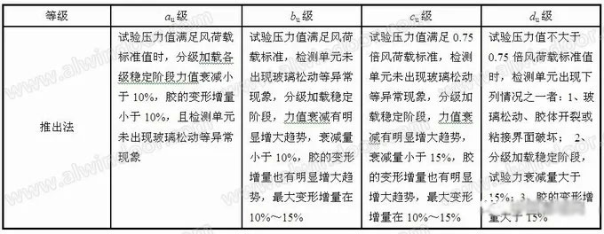 既有玻璃幕墻檢測中“推桿法”的應用(圖6)