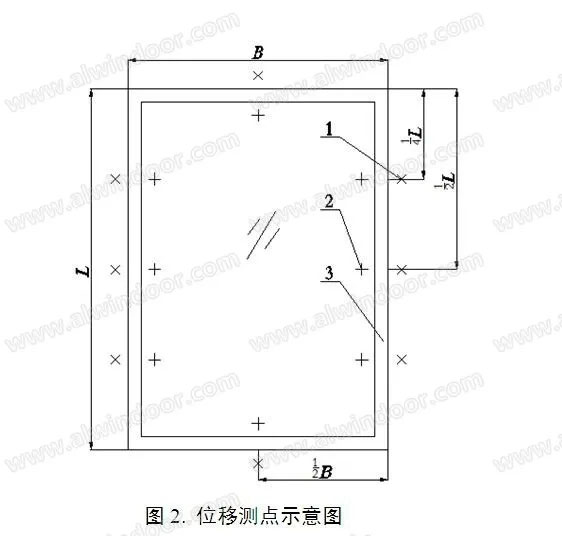 既有玻璃幕墻檢測中“推桿法”的應用(圖2)