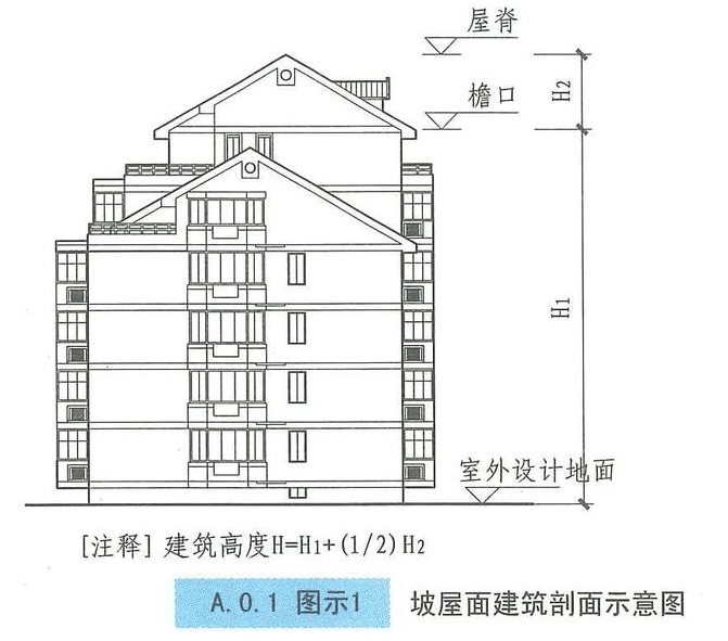 西創(chuàng)系統(tǒng)分享：建筑小知識-建筑高度和層數(shù)的算法(圖1)