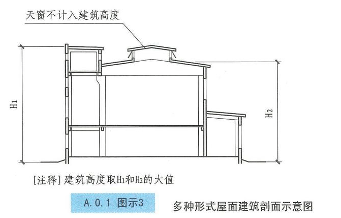 西創(chuàng)系統(tǒng)分享：建筑小知識-建筑高度和層數(shù)的算法(圖3)