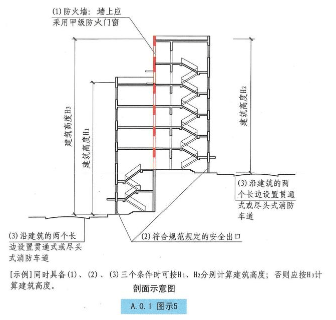 西創(chuàng)系統(tǒng)分享：建筑小知識-建筑高度和層數(shù)的算法(圖4)