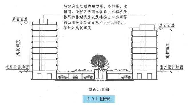 西創(chuàng)系統(tǒng)分享：建筑小知識-建筑高度和層數(shù)的算法(圖5)