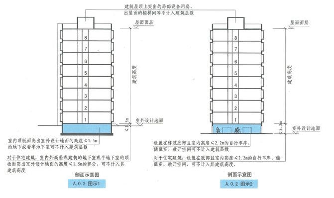 西創(chuàng)系統(tǒng)分享：建筑小知識-建筑高度和層數(shù)的算法(圖6)