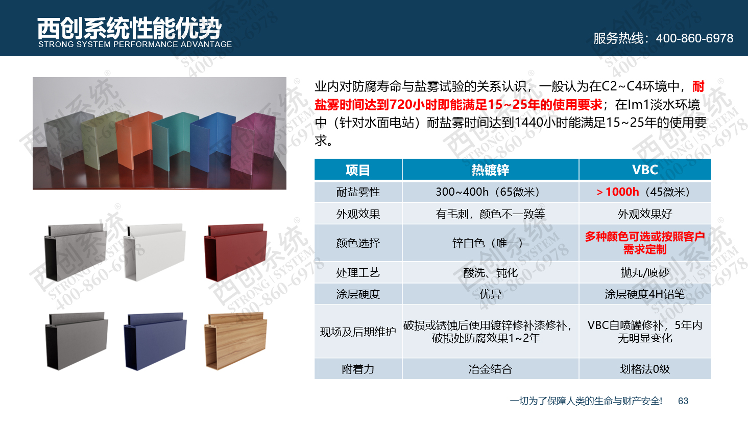 科技創(chuàng)新|精致鋼GVBC、CPC、VBC防腐新技術(shù)應(yīng)用(圖8)