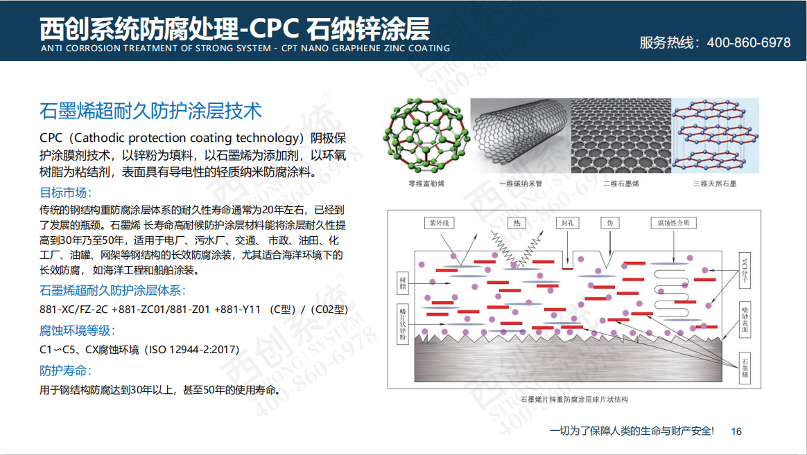 科技創(chuàng)新|精致鋼GVBC、CPC、VBC防腐新技術(shù)應(yīng)用(圖9)