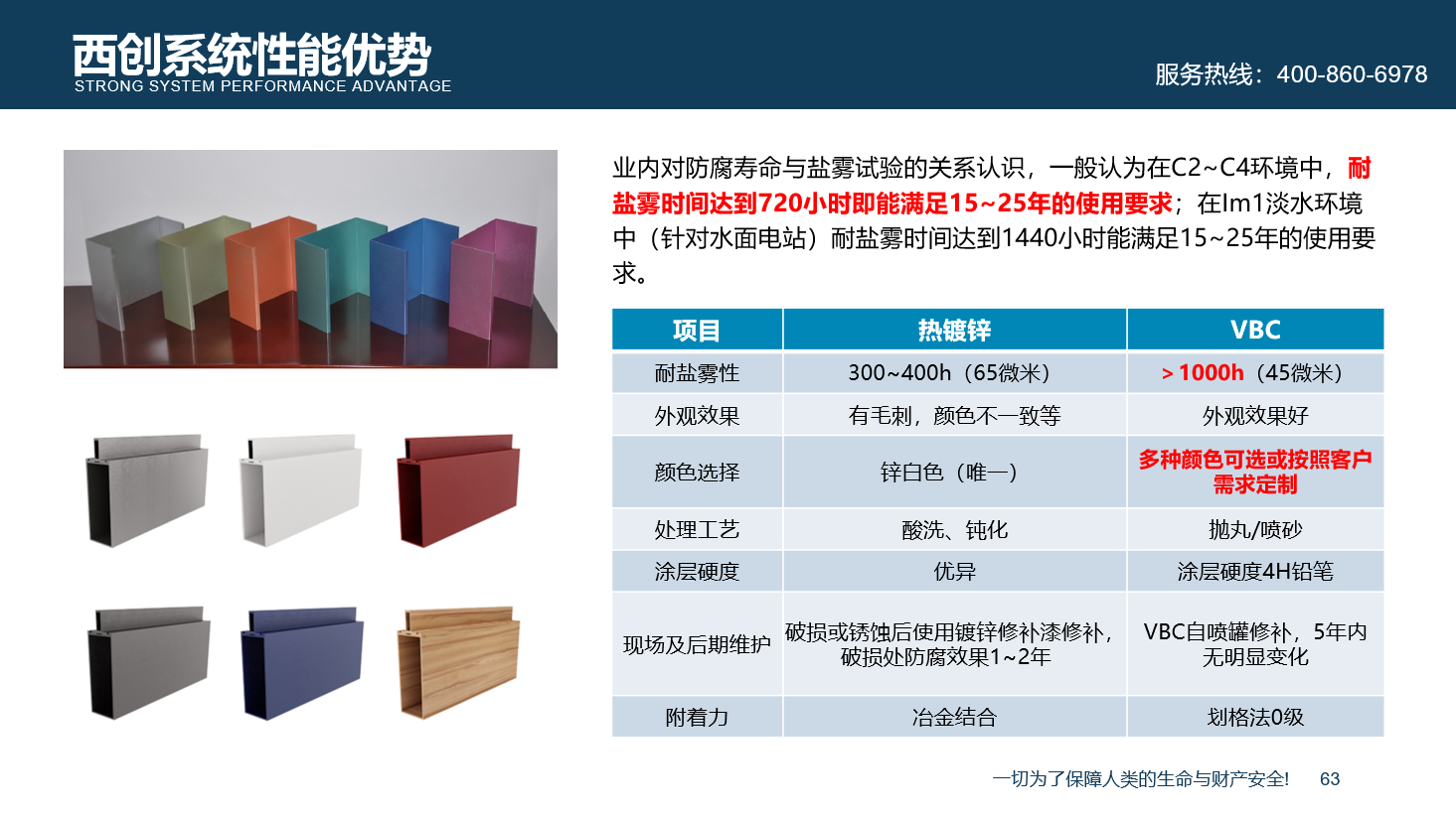 【超級(jí)防腐】西創(chuàng)系統(tǒng)精制鋼防腐新材料超級(jí)防腐性能(圖6)