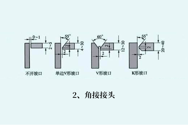 鋼材焊接如何選焊絲，焊接知識(shí)分享！(圖2)