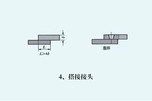 鋼材焊接如何選焊絲，焊接知識(shí)分享！(圖4)