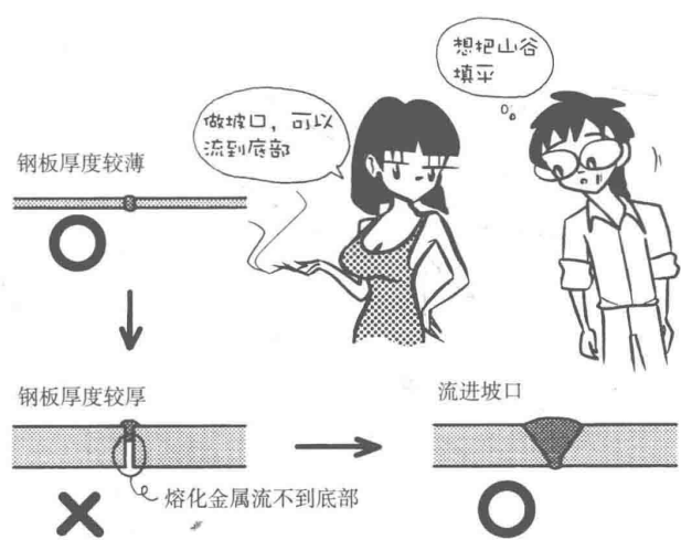 材料特性 | 焊接漫畫圖解，干貨也浪漫！(圖8)