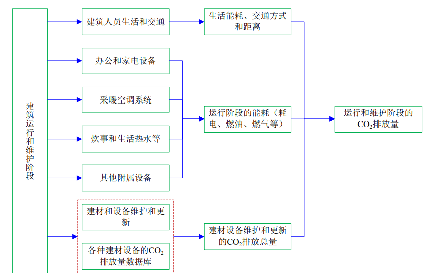 4月1日起建筑強(qiáng)制性排碳計(jì)算？怎么算？(圖5)