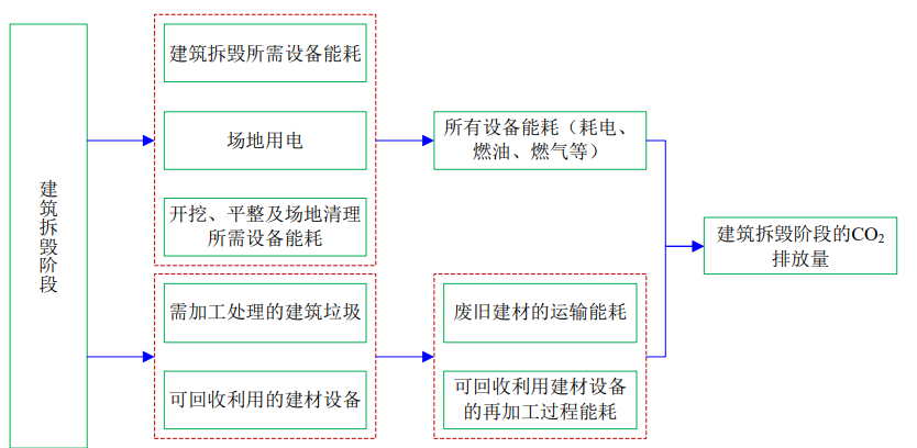 4月1日起建筑強(qiáng)制性排碳計(jì)算？怎么算？(圖6)