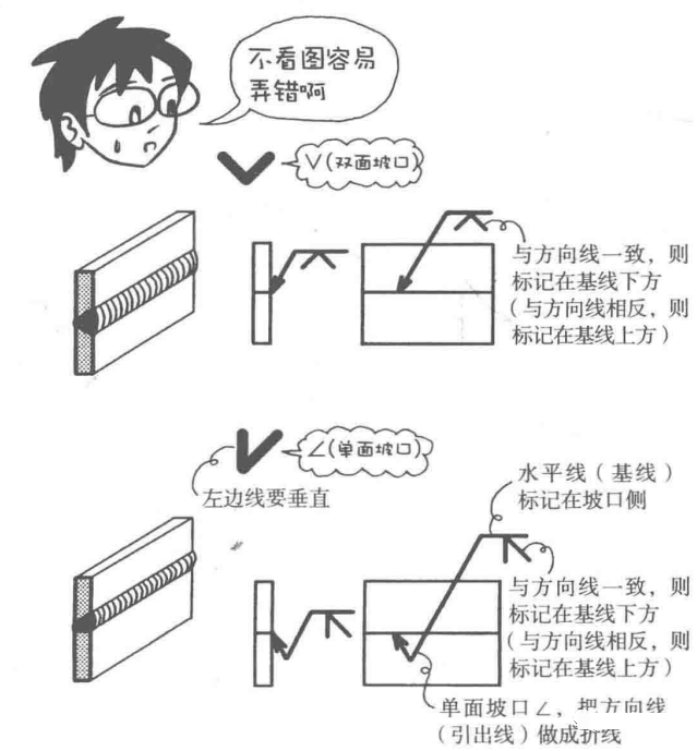 材料特性 | 焊接漫畫圖解，干貨也浪漫！(圖9)