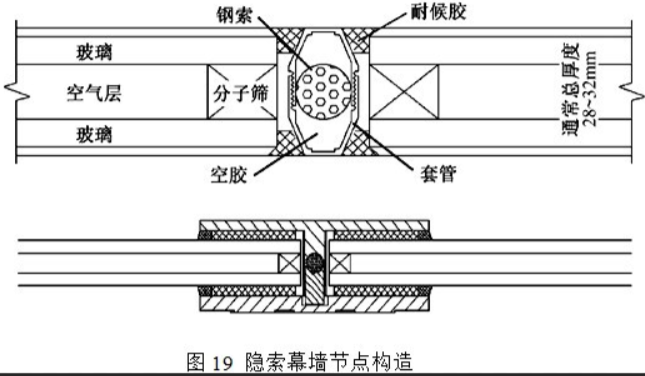 單向拉索幕墻的結構手工計算 - 西創(chuàng)系統(tǒng)(圖2)