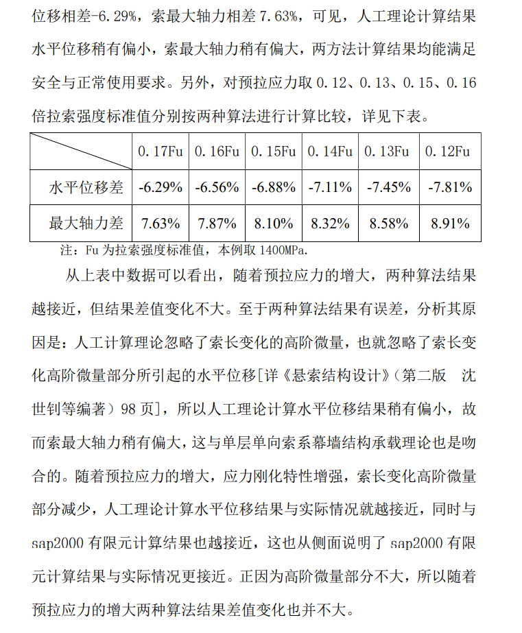 單向拉索幕墻的結構手工計算 - 西創(chuàng)系統(tǒng)(圖21)