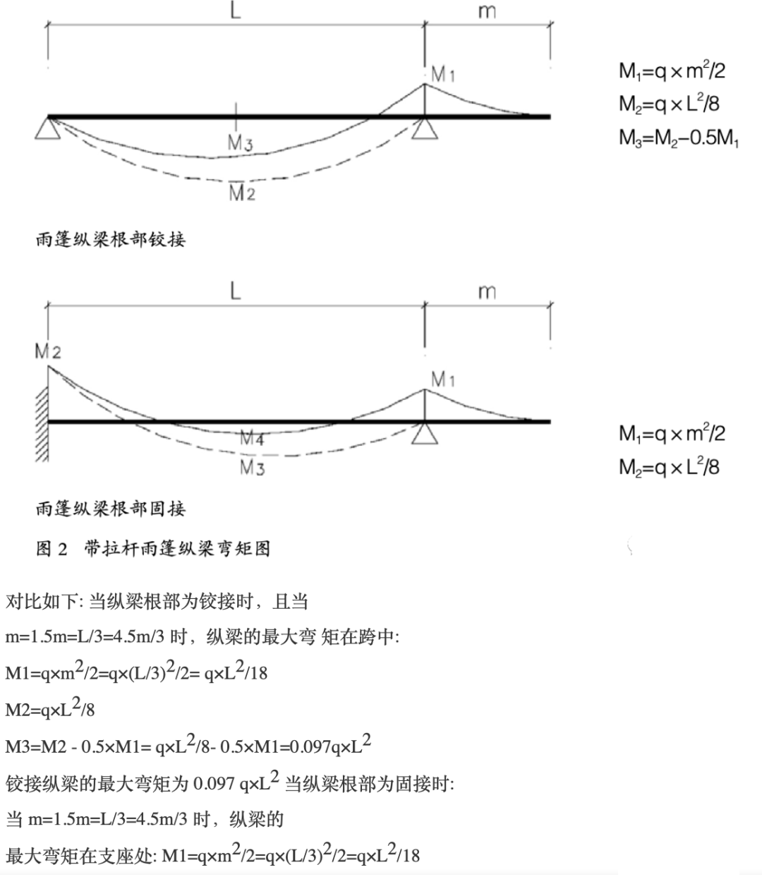 雨篷 | 輕鋼雨篷設(shè)計(jì)的常見問題及解決方案-西創(chuàng)系統(tǒng)(圖3)