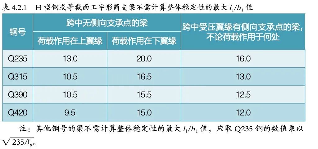 雨篷 | 輕鋼雨篷設(shè)計(jì)的常見問題及解決方案-西創(chuàng)系統(tǒng)(圖6)