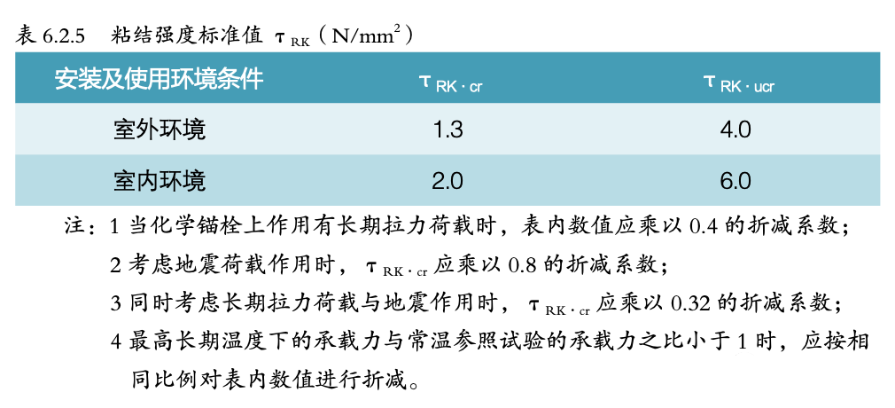 雨篷 | 輕鋼雨篷設(shè)計(jì)的常見問題及解決方案-西創(chuàng)系統(tǒng)(圖8)